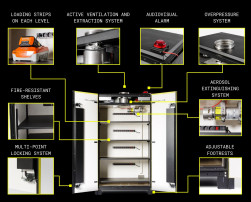 Skrine na lithium-iontové batérie LOXXER - 4